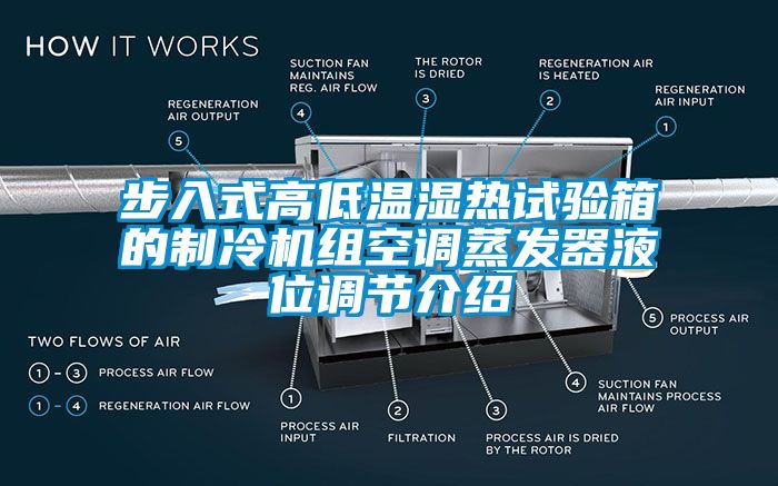 步入式高低温湿热试验箱的制冷机组空调蒸发器液位调节介绍