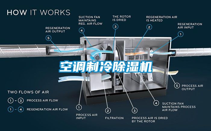 空调制冷除湿机