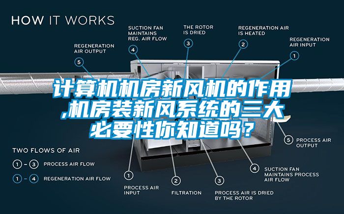 计算机机房新风机的作用,机房装新风系统的三大必要性你知道吗？