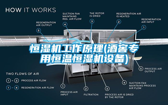 恒湿机工作原理(酒窖专用恒温恒湿机设备)