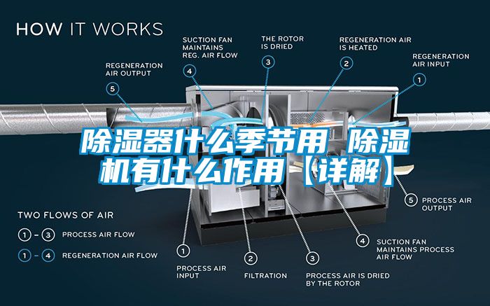 除湿器什么季节用 除湿机有什么作用【详解】