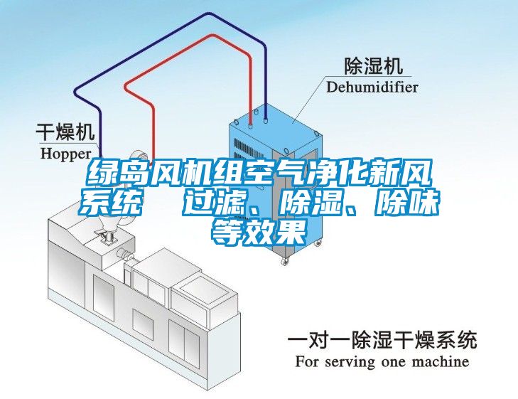 绿岛风机组空气净化新风系统  过滤、除湿、除味等效果