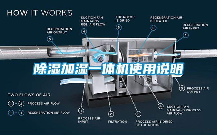 除湿加湿一体机使用说明