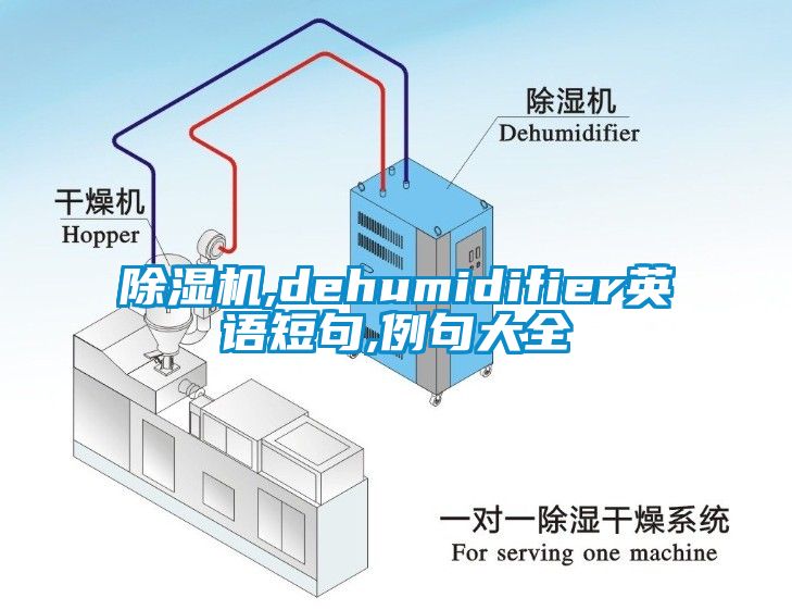 除湿机,dehumidifier英语短句,例句大全