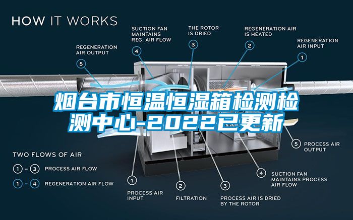 烟台市恒温恒湿箱检测检测中心-2022已更新