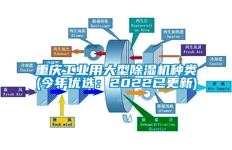 重庆工业用大型除湿机种类(今年优选：2022已更新)