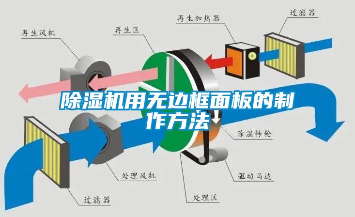 除湿机用无边框面板的制作方法