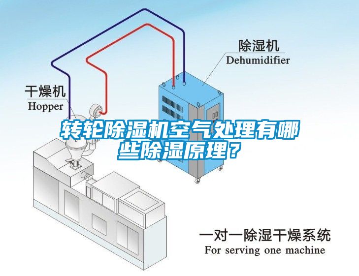 转轮除湿机空气处理有哪些除湿原理？