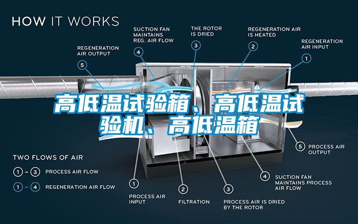 高低温试验箱、高低温试验机、高低温箱