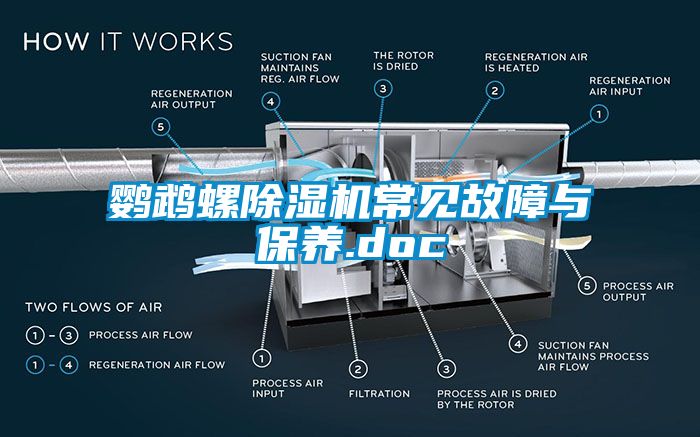 鹦鹉螺除湿机常见故障与保养.doc