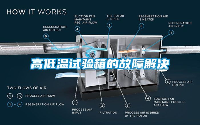 高低温试验箱的故障解决