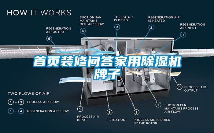 首页装修问答家用除湿机牌子