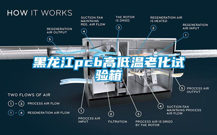 黑龙江pcb高低温老化试验箱