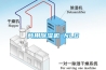 商用除湿机 NLD