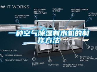 行业新闻一种空气除湿制水机的制作方法