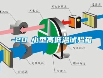 常见问题-20℃小型高低温试验箱