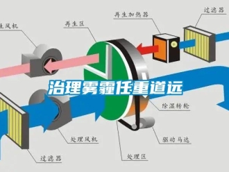 知识百科治理雾霾任重道远