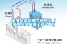 家用除湿机哪个噪声小（家用除湿机哪个牌子好）