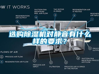 知识百科选购除湿机对静音有什么样的要求？