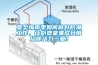 夏至梅雨季如何做好防潮工作，让厨壹堂集成灶带给你活力一夏！