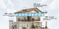 调温型除湿机原理图