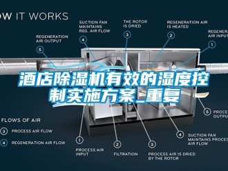 行业新闻酒店除湿机有效的湿度控制实施方案_重复