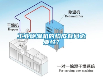 企业新闻工业除湿机的构成有何必要性？