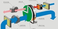 卧室除湿机提高您的睡眠质量