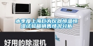 本季度上海巨为仪器恒温恒湿试验箱销售情况分析