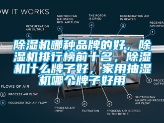 企业新闻除湿机哪种品牌的好，除湿机排行榜前十名，除湿机什么牌子好，家用抽湿机哪个牌子好用