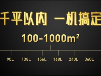 企业新闻工业用全自动车间除湿机有助实现安全保存