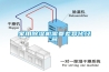 家用除湿机需要差异化经营