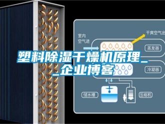 行业新闻塑料除湿干燥机原理__企业博客