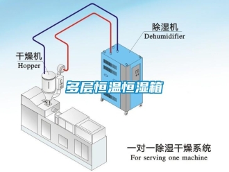 知识百科多层恒温恒湿箱