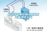 移动冷气机在制冷的同时还能净化空气