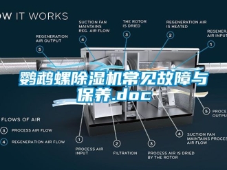 行业新闻鹦鹉螺除湿机常见故障与保养.doc