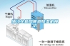 浙江全新风管道除湿机报价