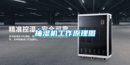 抽湿机工作原理图