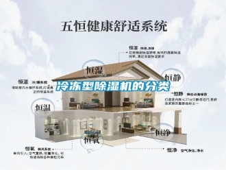 行业新闻冷冻型除湿机的分类