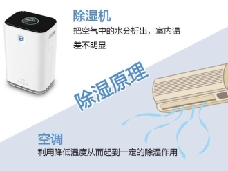 企业新闻工业加湿器在纺织行业有哪些重要的点