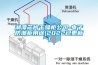 湘潭芯片干燥柜公司-电子防潮柜用途(2022已更新)