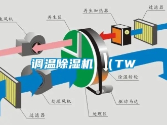 行业新闻调温除湿机 （TW