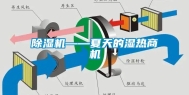 除湿机——夏天的湿热商机