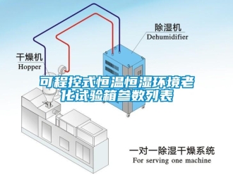 知识百科可程控式恒温恒湿环境老化试验箱参数列表