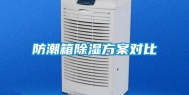 防潮箱除湿方案对比