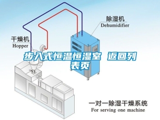 知识百科步入式恒温恒湿室 返回列表页
