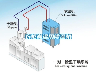 知识百科衣柜潮湿用除湿机