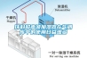 环科超声波加湿器在气调库中的使用日益增多