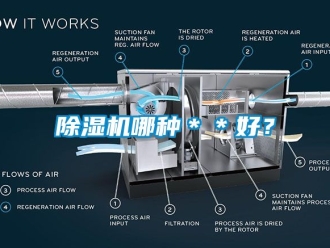 行业新闻除湿机哪种＊＊好？