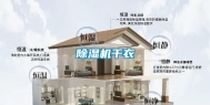 除湿机干衣
